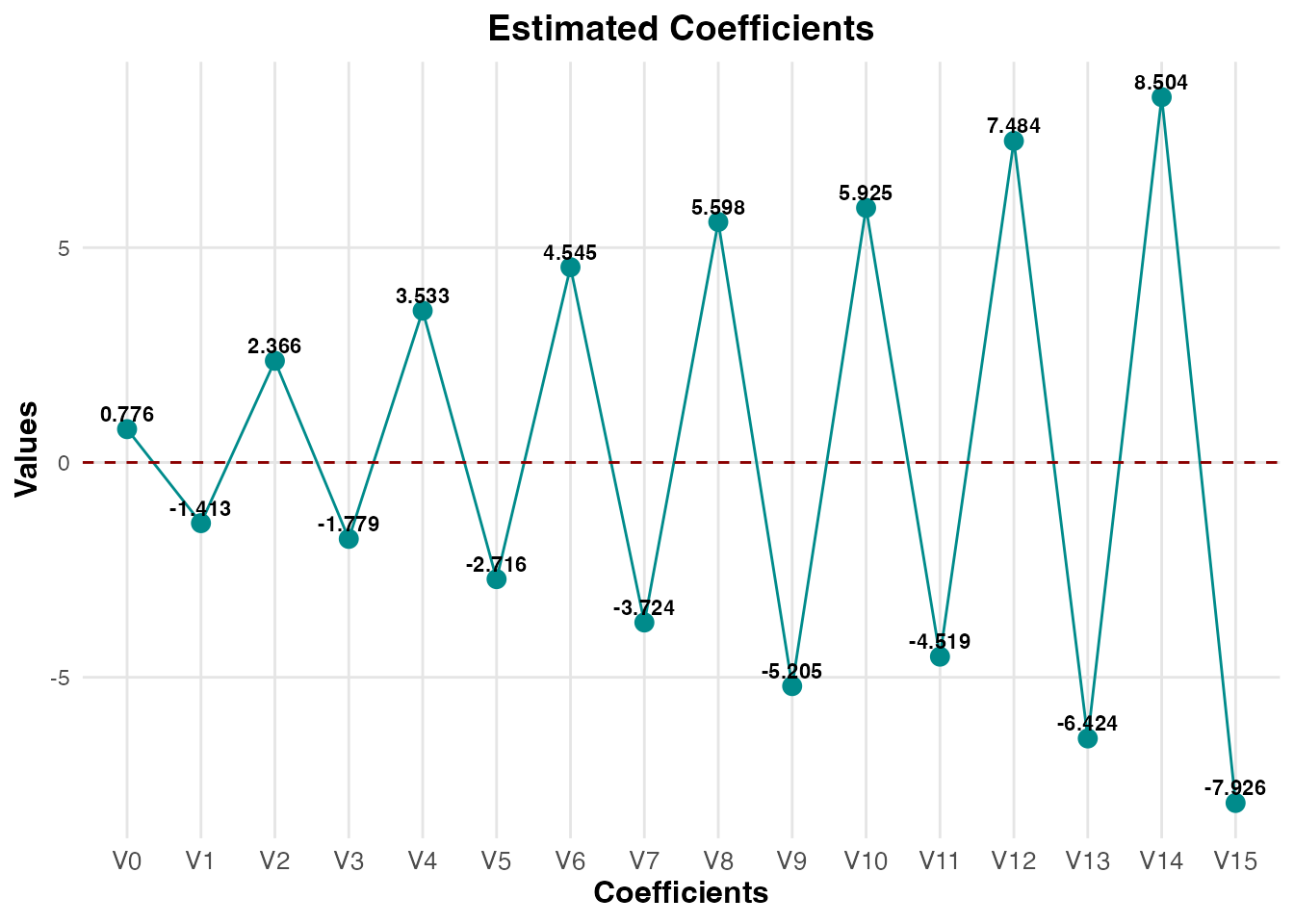 Coefficient and risk contribution plots for cross-validated PR1 and PR2 models, illustrating the impact of optimal tuning on model parameters.