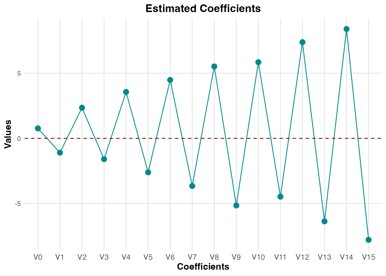 Coefficient and risk contribution plots for cross-validated PR1 and PR2 models, illustrating the impact of optimal tuning on model parameters.